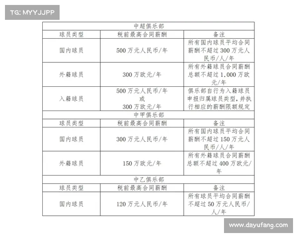 足球球员合同解除费用管理优化方案及实施路径分析 足球球员合同解除费用管理优化方案及实施路径分析