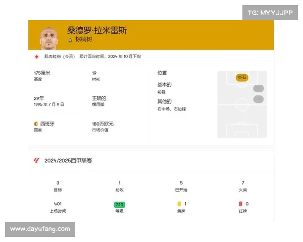 西甲中场竞争激烈分析 聚焦各队中场深度与实力对比 西甲中场竞争激烈分析 聚焦各队中场深度与实力对比