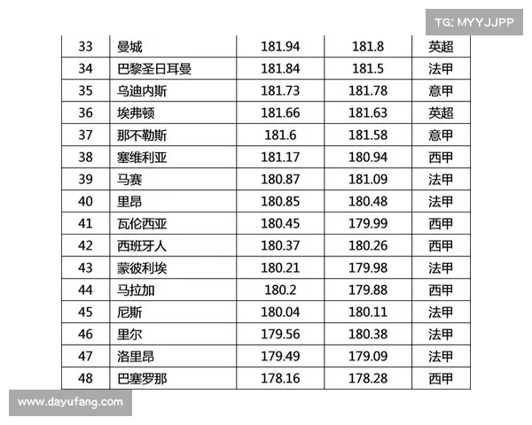 足球转会市场监管政策分析与改革建议报告 足球转会市场监管政策分析与改革建议报告